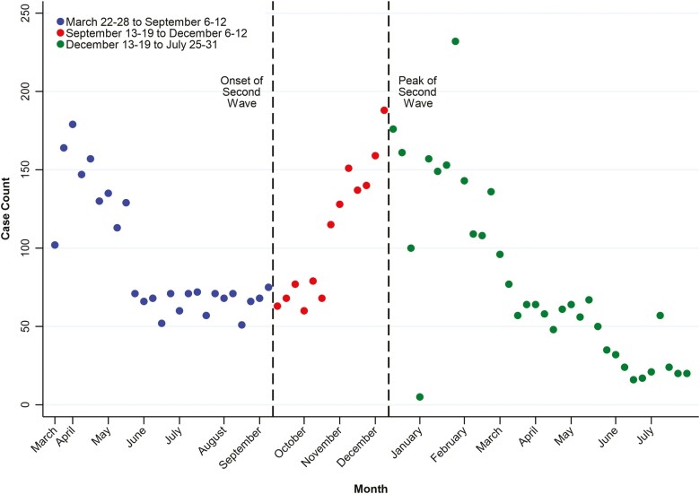 Figure 2.