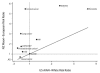 FIGURE 1—