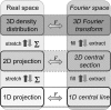 Figure 20