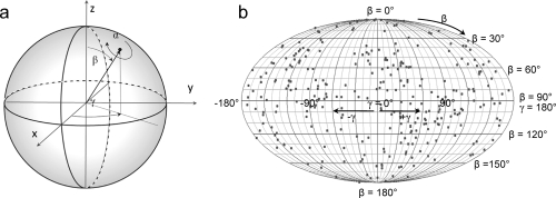 Figure 27