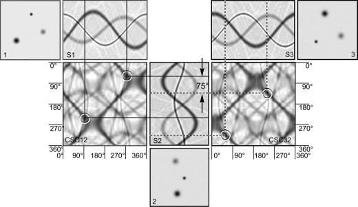 Figure 22