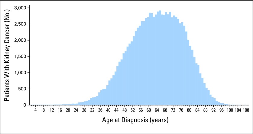 Fig 1.