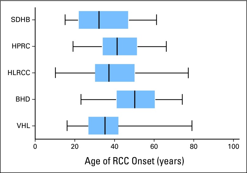 Fig 4.