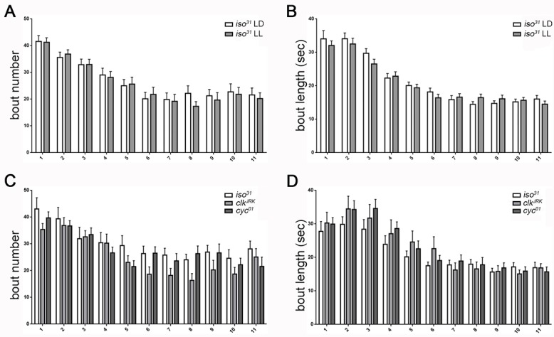 Figure 4—figure supplement 1.