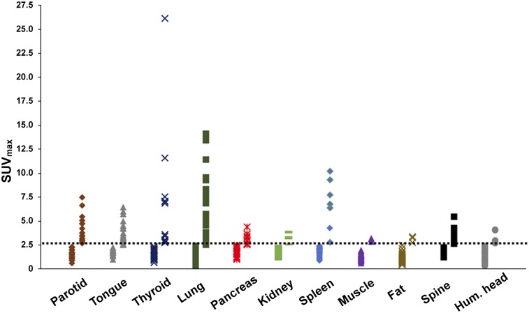 FIGURE 1.