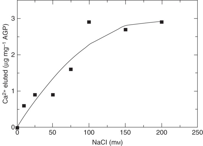 Fig. 6.