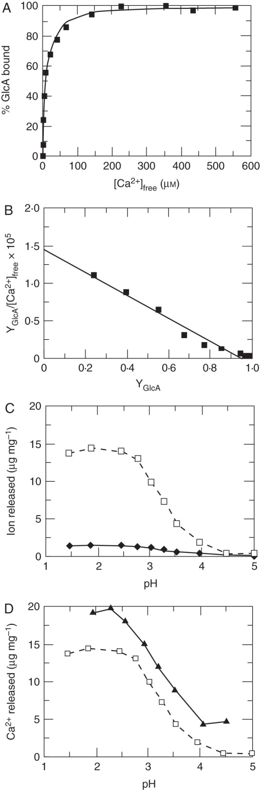 Fig. 4.