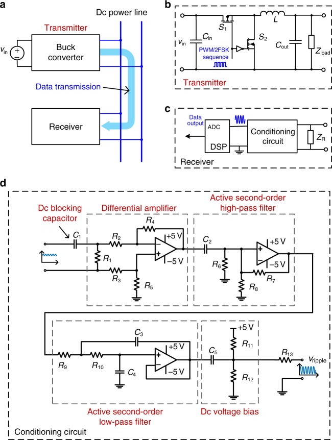 Fig. 7