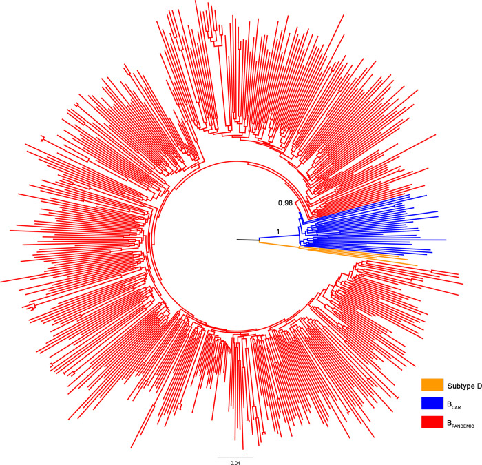 Fig 1