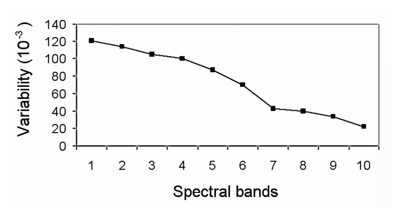 Figure 6.