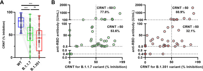 FIG 3