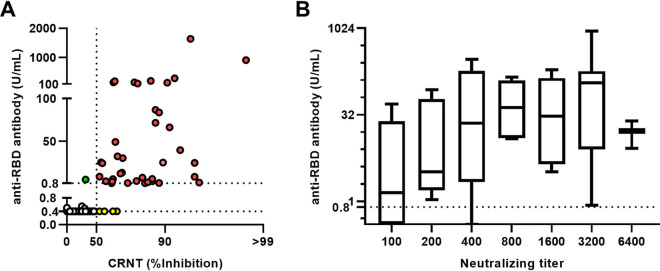 FIG 2