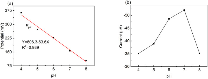 Fig. 5