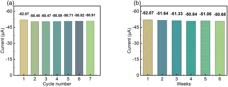 Fig. 7