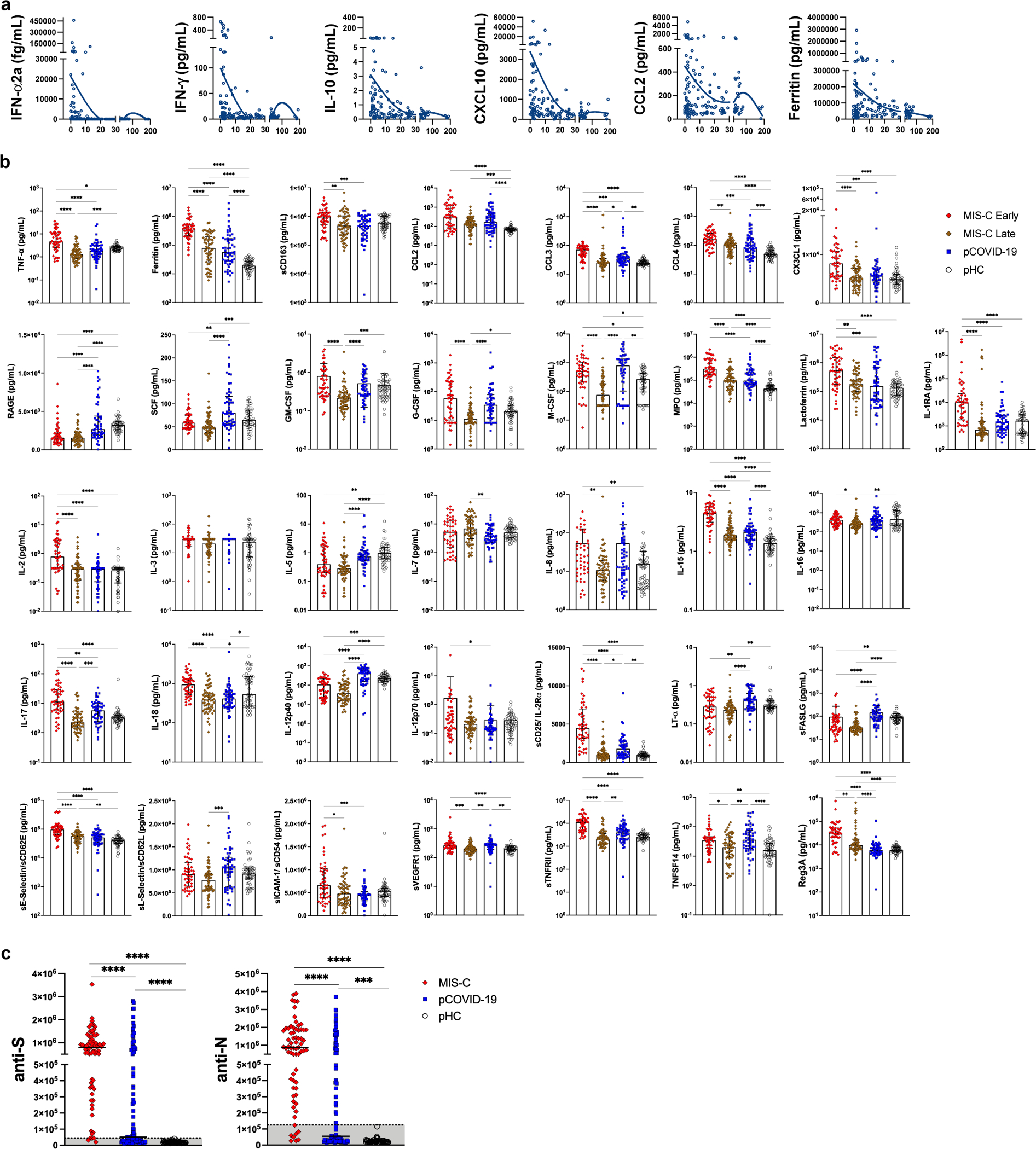 Extended Data Fig. 2: