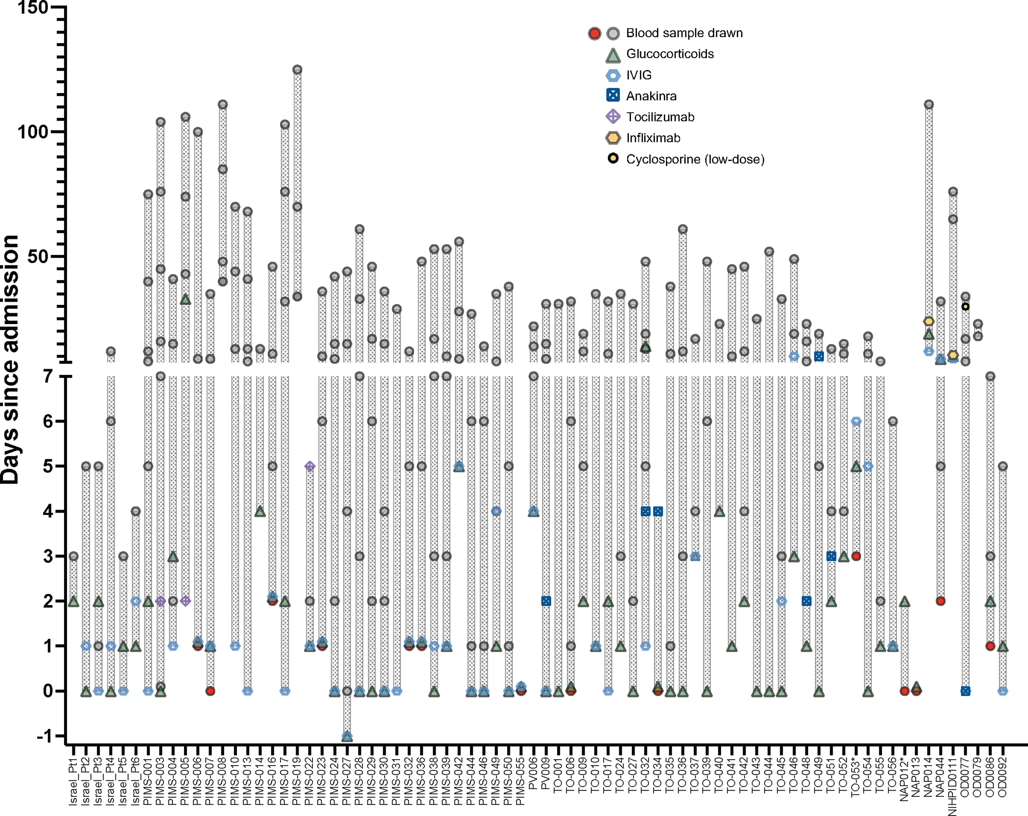 Extended Data Fig. 3: