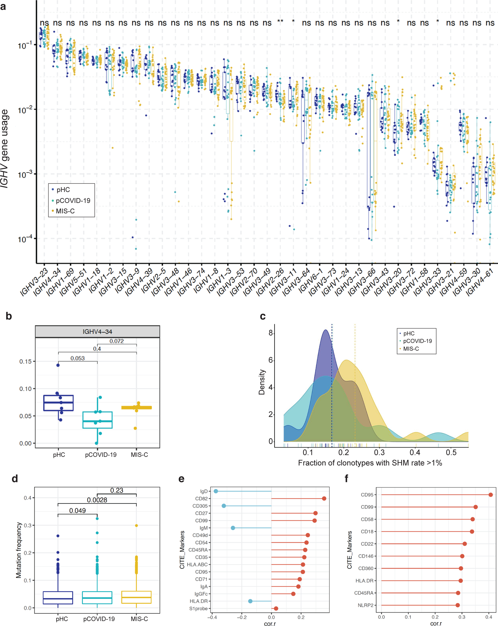 Extended Data Fig. 7: