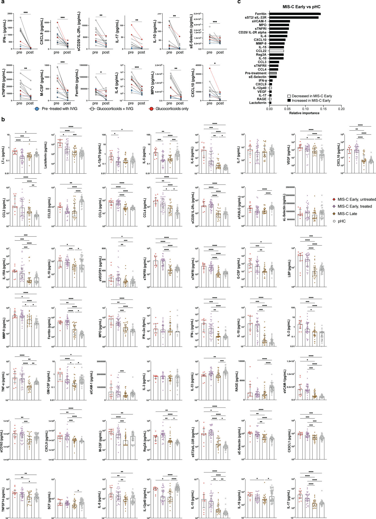 Extended Data Fig. 4: