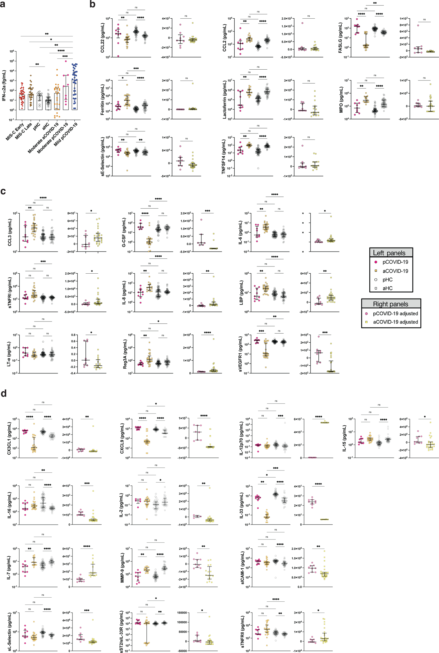 Extended Data Fig. 1: