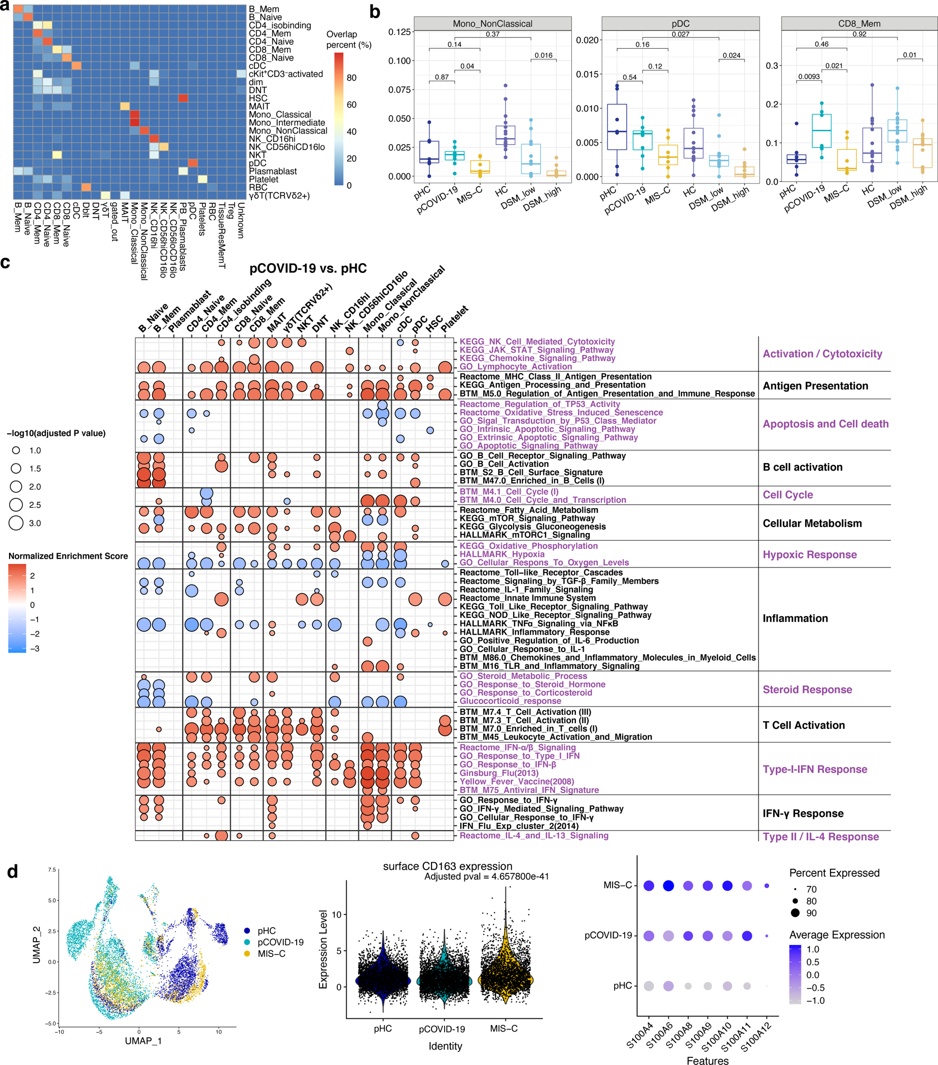 Extended Data Fig. 5: