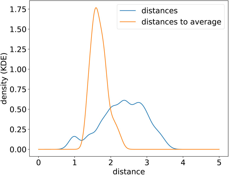 Fig. 9