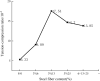 Fig 10