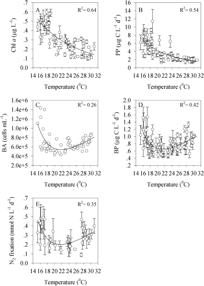 Fig 5