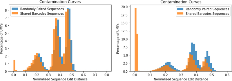 Figure 9 -