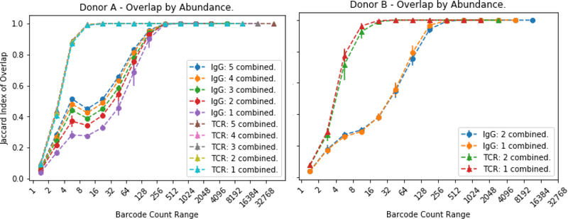 Figure 6: