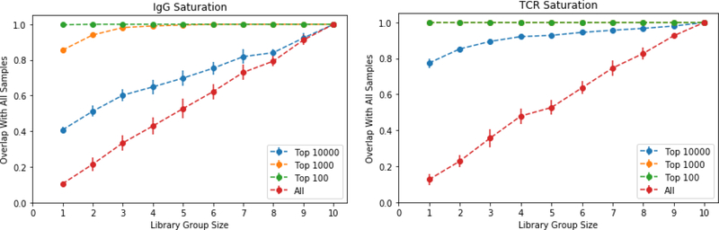 Figure 5: