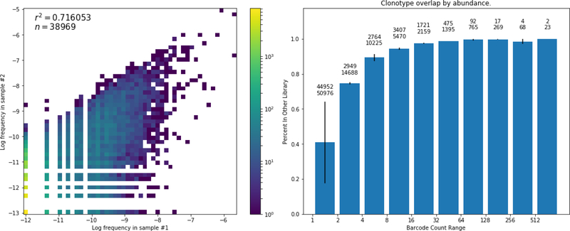 Figure 11: