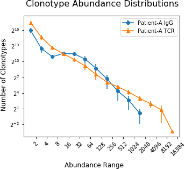 Figure 7: