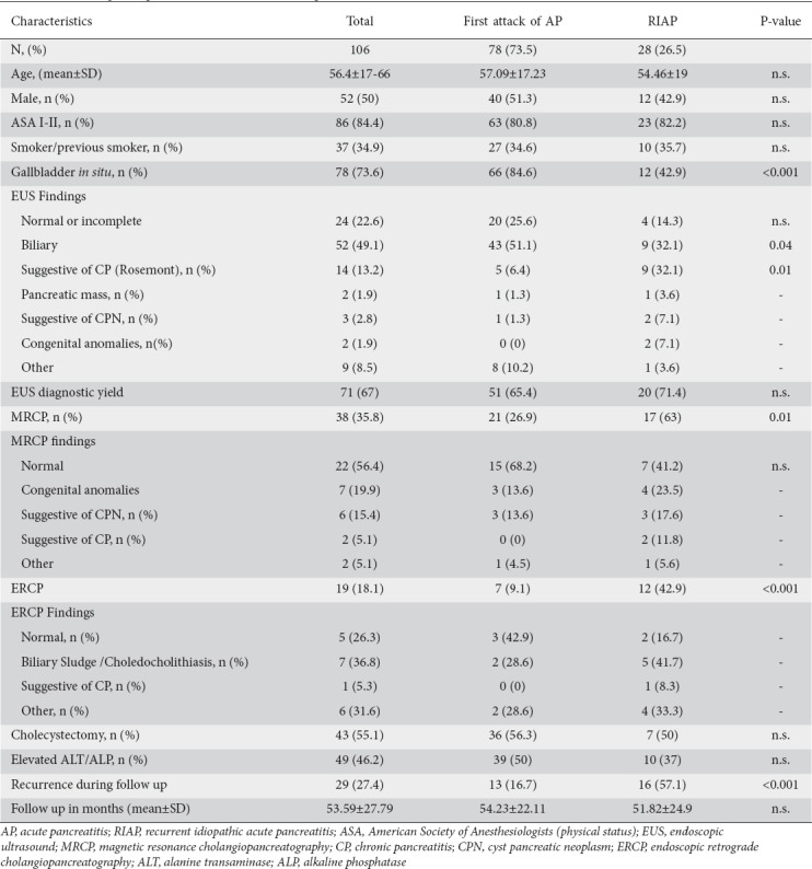 graphic file with name AnnGastroenterol-33-305-g001.jpg