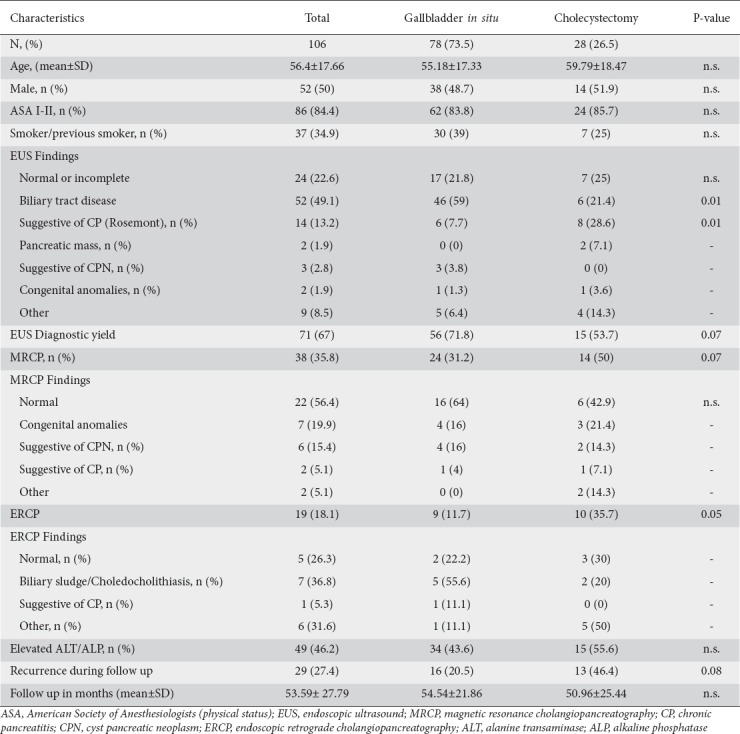 graphic file with name AnnGastroenterol-33-305-g003.jpg