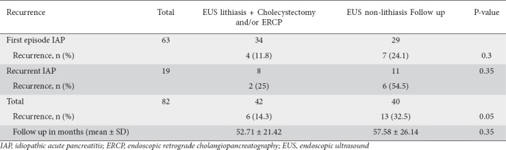 graphic file with name AnnGastroenterol-33-305-g005.jpg