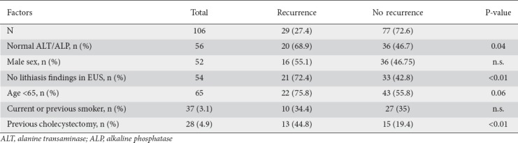 graphic file with name AnnGastroenterol-33-305-g006.jpg