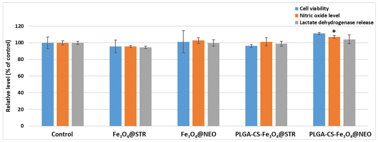 Figure 9