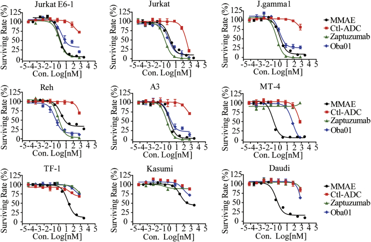 Figure 2