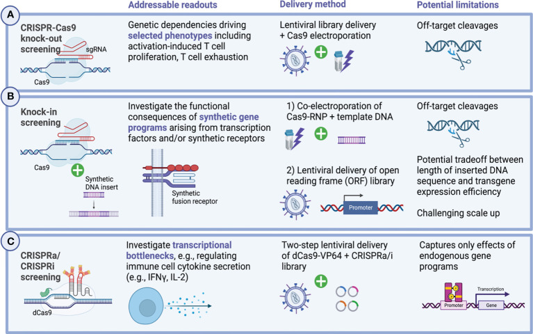 Figure 4