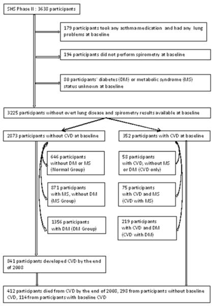 Figure1