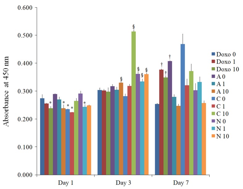 Figure 5.