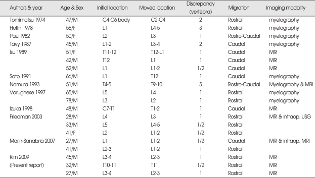 graphic file with name jkns-47-64-i001.jpg