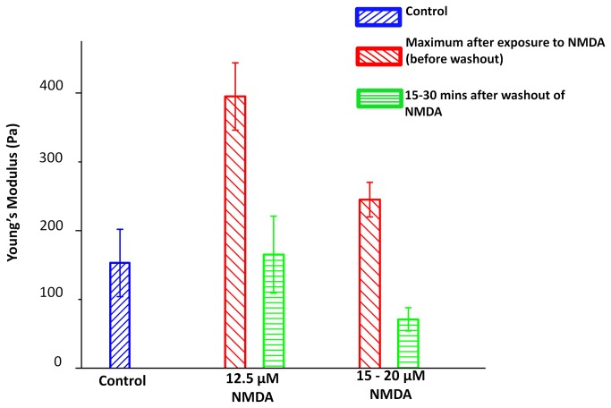 Figure 5