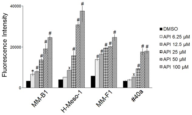 FIGURE 2