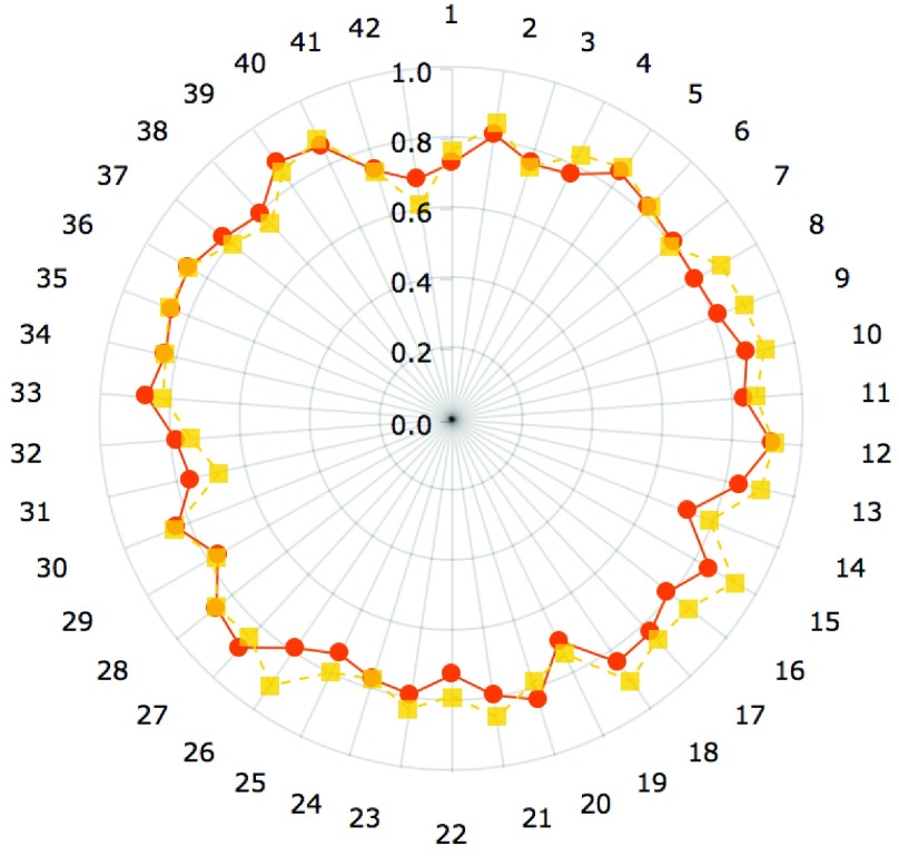 FIGURE 8.