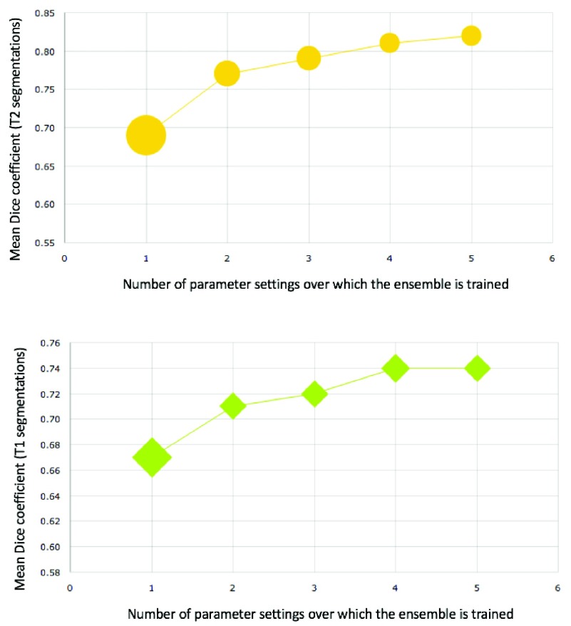 FIGURE 13.