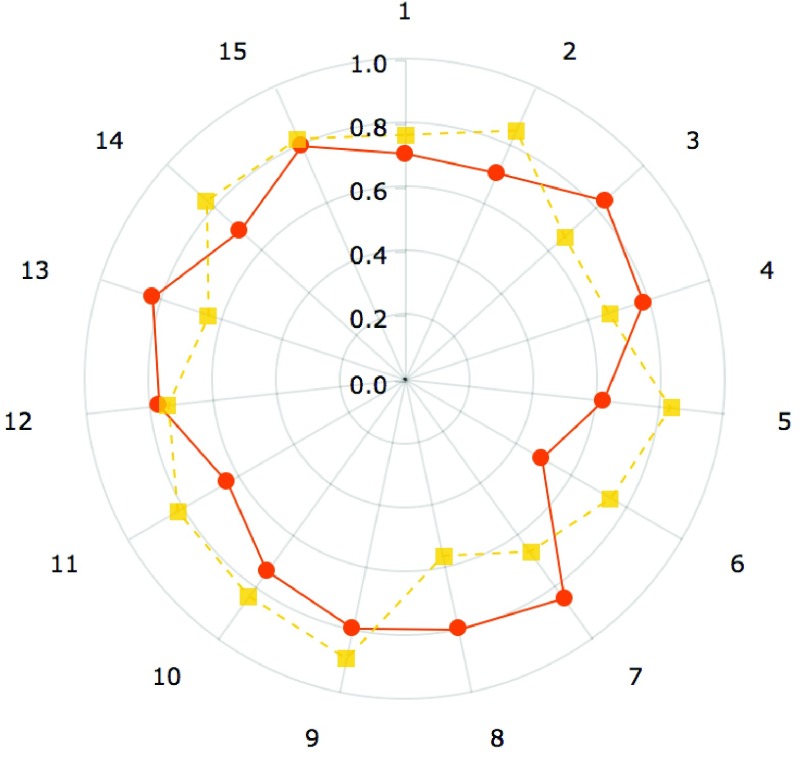 FIGURE 9.