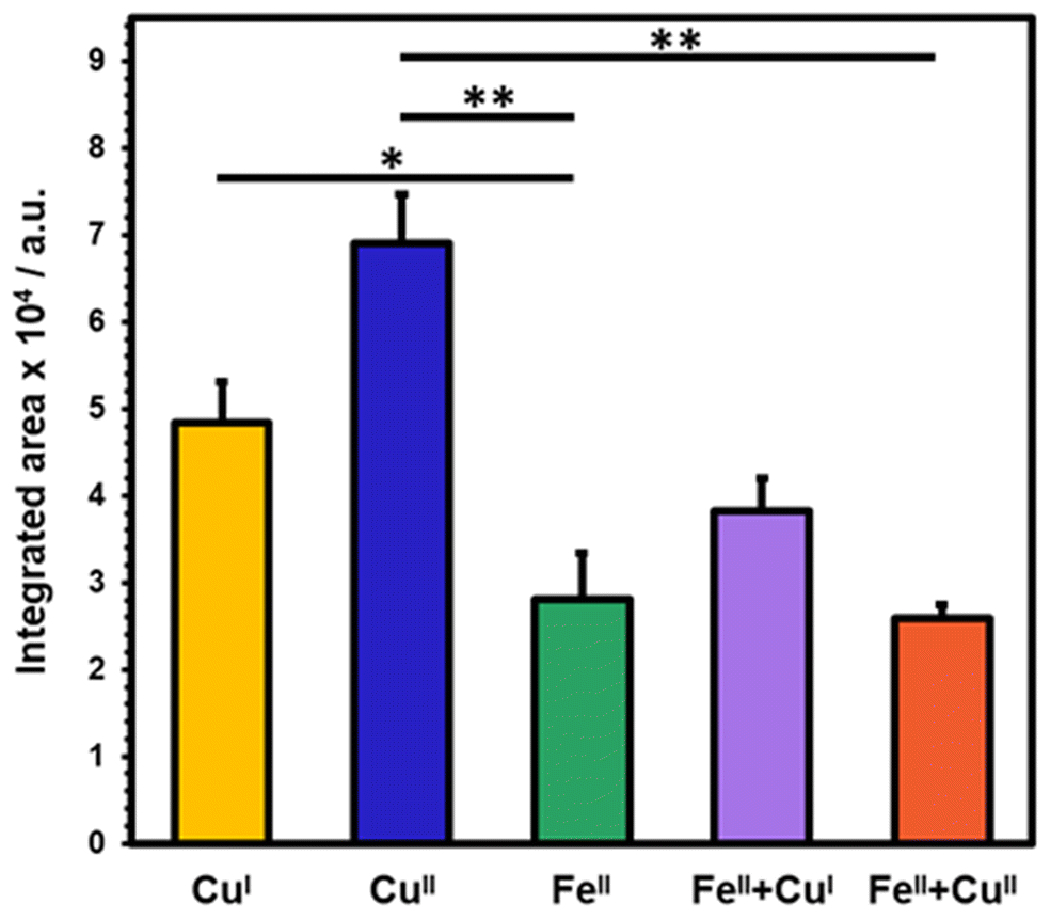 Fig 5.