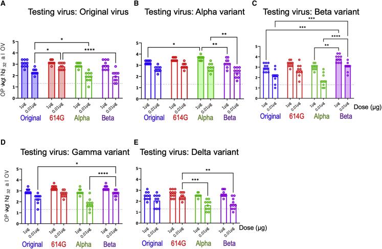 Figure 4