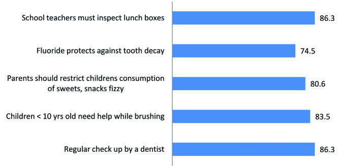 [Table/Fig-4]: